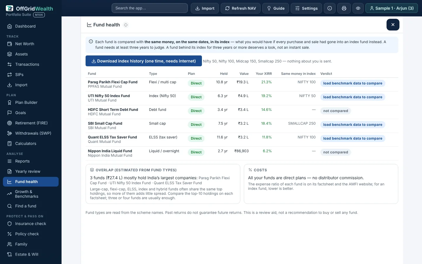 Fund health table