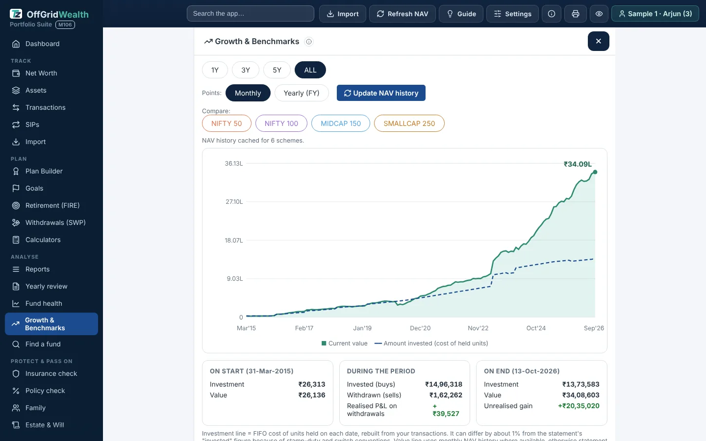 Growth and benchmarks chart