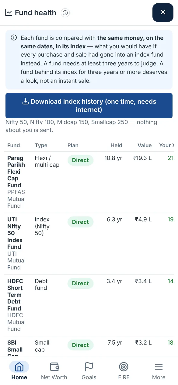 Fund health on a phone